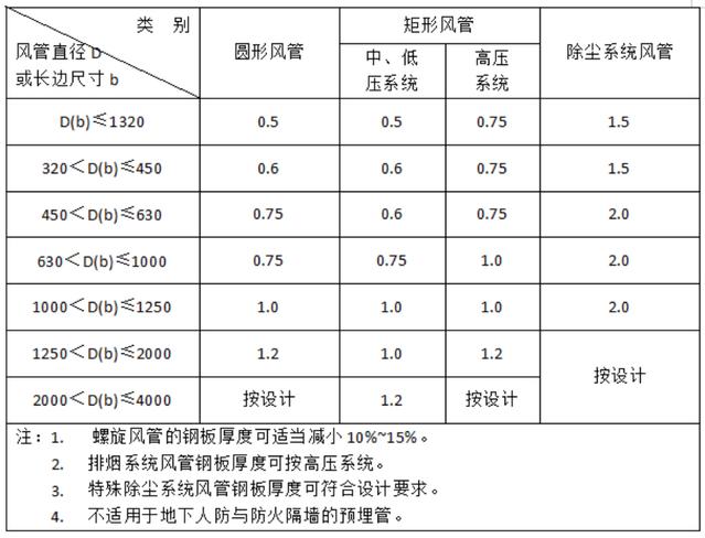 厂房降温设备