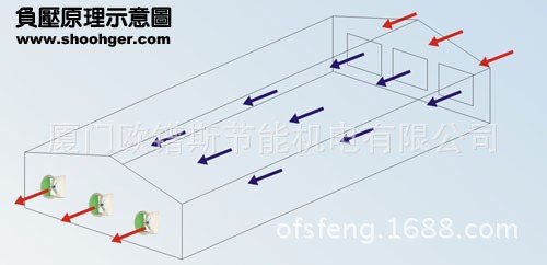 负压风机,玻璃钢负压风机,车间降温设备,车间竞彩足球计算器网页版正规渠道设备,厂房降温设备,厂房竞彩足球计算器网页版正规渠道设备,厂房降温,厂房竞彩足球计算器网页版正规渠道,工业排气扇,工业排风扇,防爆负压风机,竞彩足球计算器网页版正规渠道竞彩足球计算器网页版正规渠道,水冷竞彩足球计算器网页版正规渠道,水帘,湿帘 厂房降温设备