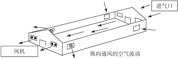工业排气扇